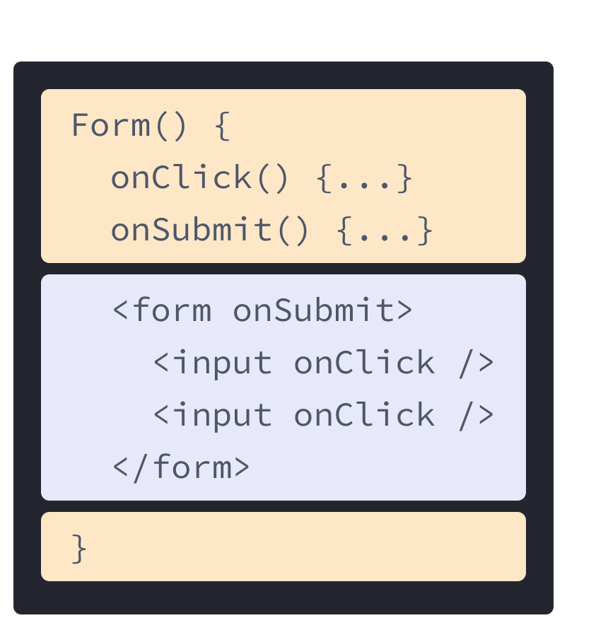 Componente React com HTML e JavaScript dos exemplos anteriores misturados. O nome da função é Form contendo dois manipuladores onClick e onSubmit destacados em amarelo. Seguindo os manipuladores está o HTML destacado em roxo. O HTML contém um elemento de formulário com um elemento de input aninhado, cada um com uma prop onClick.